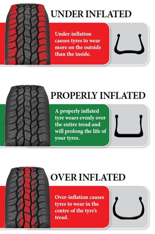 tire inflation types of jeep liberty