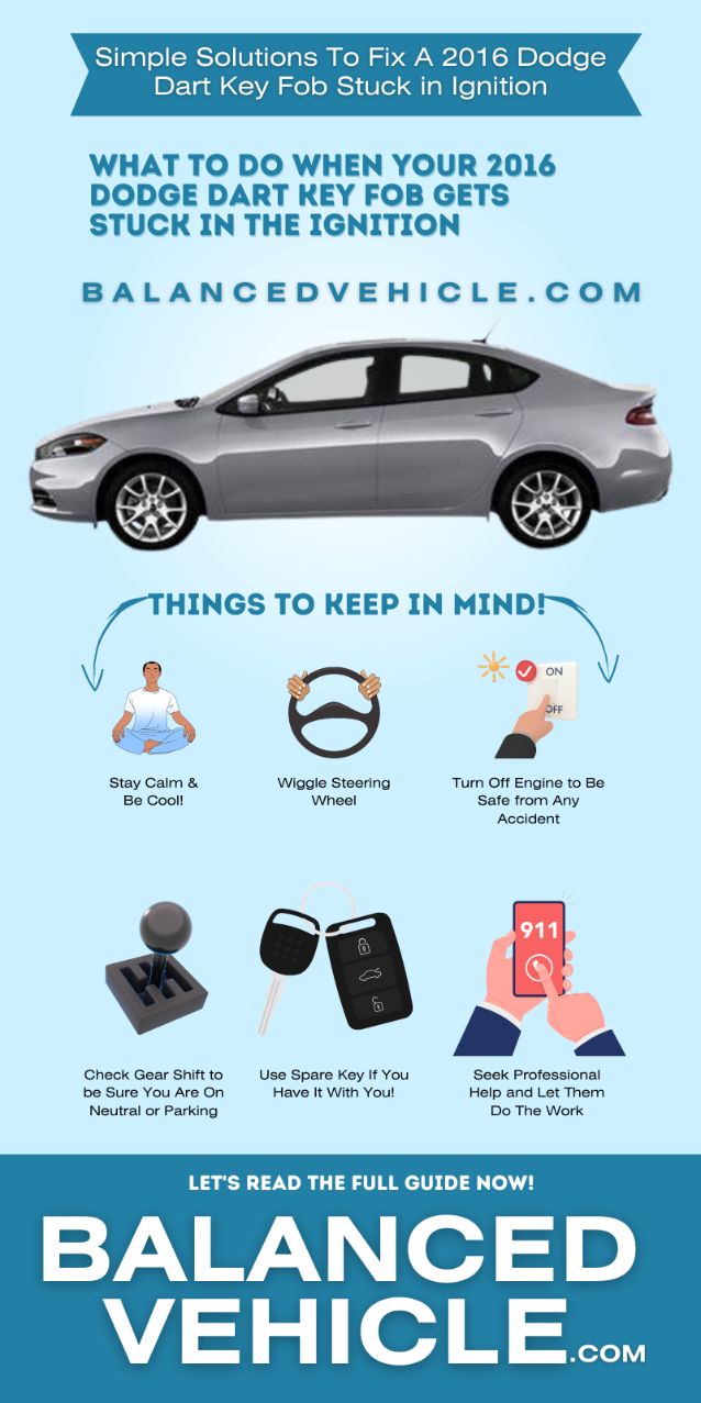2016 Dodge Dart Key Fob stuck in ignition - infographic